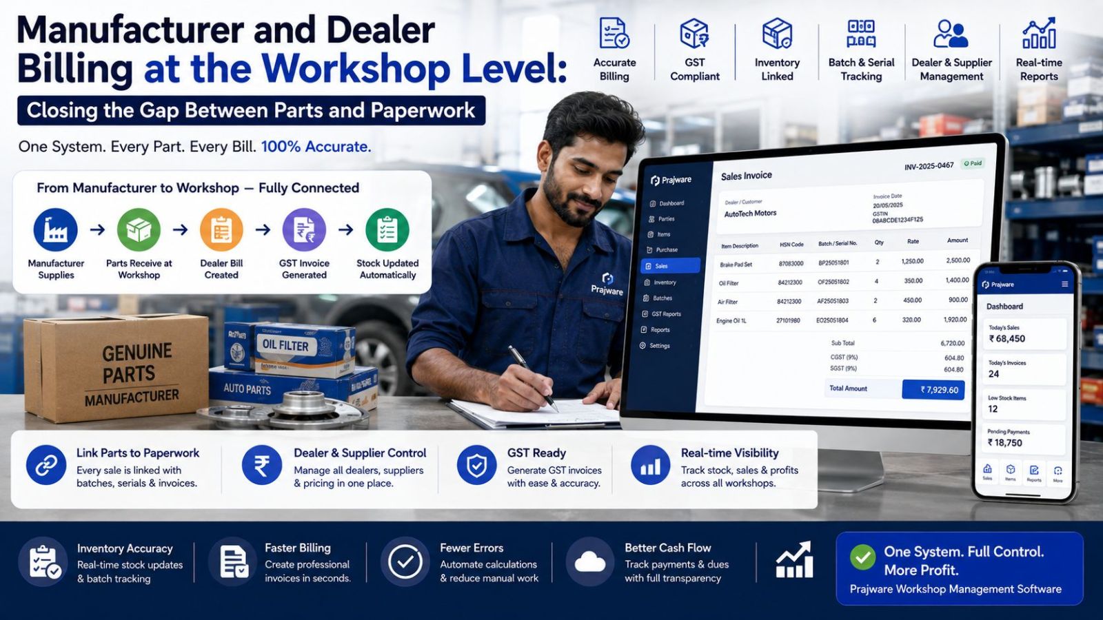 Manufacturer and Dealer Billing at the Workshop Level: Closing the Gap Between Parts and Paperwork
