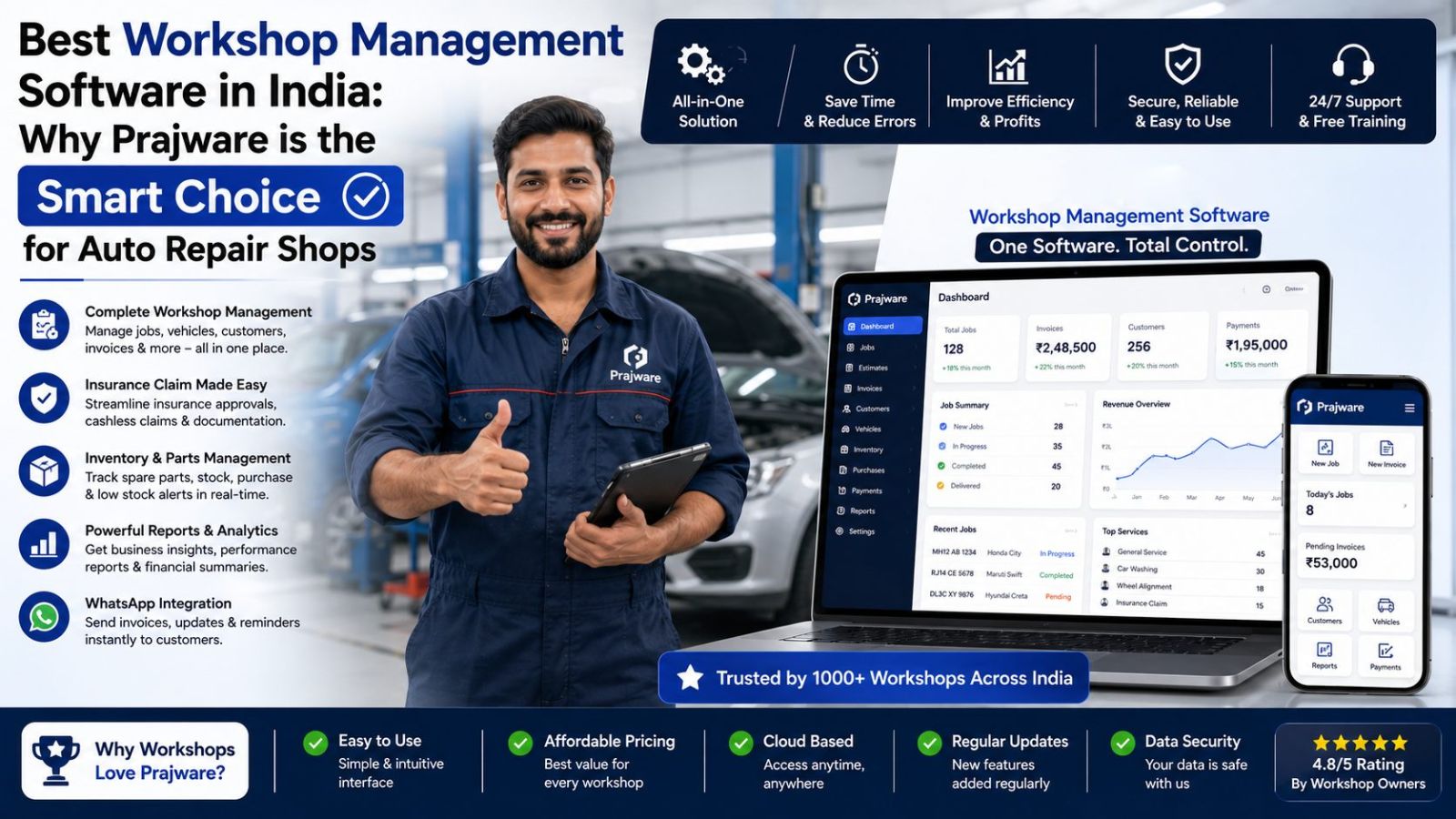 Best Workshop Management Software in India: Why Prajware is the Smart Choice for Auto Repair Shops