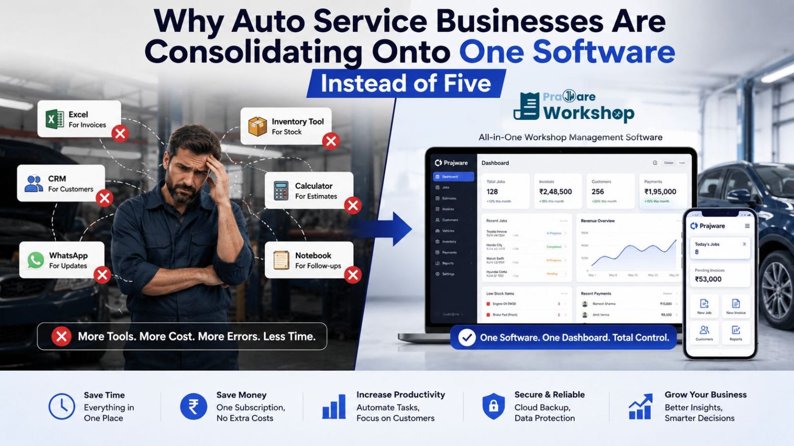 Why Auto Service Businesses Are Consolidating Onto One Software Instead of Five